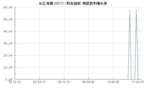 長(zhǎng)江傳媒股票股吧，投資潛力與市場(chǎng)前景分析，長(zhǎng)江傳媒股票投資潛力與市場(chǎng)前景深度解析