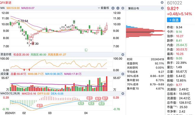 興欣新材股吧，探索股市新星001358的潛力與價值，興欣新材股吧，探索股市新星001358的潛力與價值展望