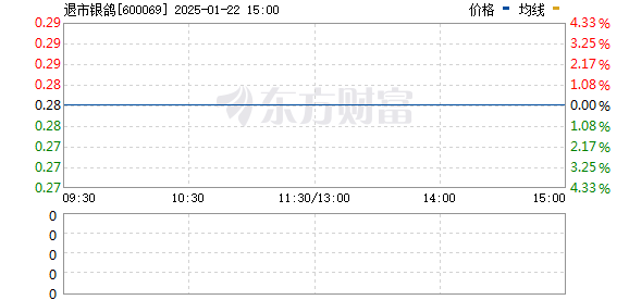 關于股票600069的全方位解析，股票600069全方位深度解析