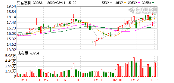 久吾高科股票，投資潛力與市場(chǎng)前景分析，久吾高科股票投資潛力與市場(chǎng)前景深度解析