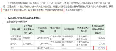 股票被凍結是利好嗎？——深度解析其背后的影響與意義，深度解析，股票被凍結的影響與意義，是利好還是利空？