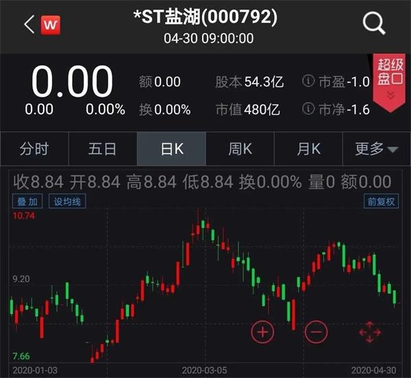 ST信威股票，深度解析與前景展望，ST信威股票，深度解析及前景展望