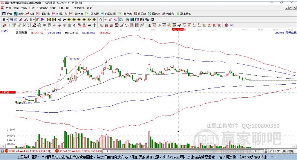 關(guān)于股票股吧中的熱門話題，探討代碼為000948的股票走勢及前景分析，股票股吧熱議，代碼為000948的股票走勢與前景深度解析