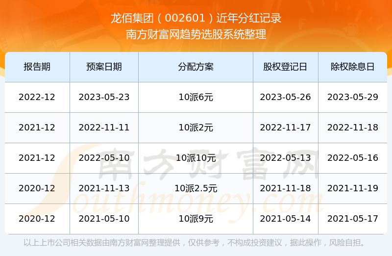 關于股票002601的全面解析，股票002601深度解析與解讀