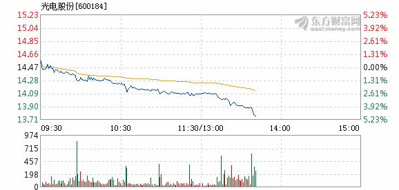 光電股份股票，投資前景深度解析，光電股份股票投資前景深度解析與展望