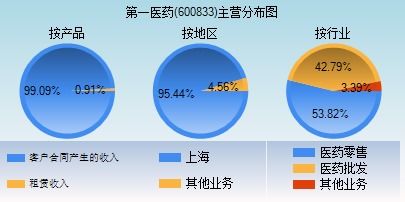 探索600833第一醫(yī)藥股吧的獨特魅力與挑戰(zhàn)，600833第一醫(yī)藥股吧，獨特魅力與挑戰(zhàn)的探索