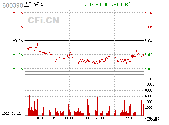 深度解析，五礦資本股吧——探索代碼為600390的投資潛力與機遇，五礦資本股吧（代碼600390）投資潛力與機遇深度解析