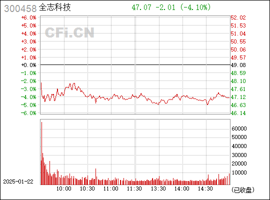 探索300458全志科技股吧的獨特魅力與前沿動態(tài)，探索全志科技股吧的獨特魅力與最新前沿動態(tài)