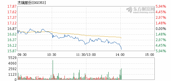 杰瑞股份股票，深度解析與市場前景展望，杰瑞股份股票深度解析與未來市場前景展望