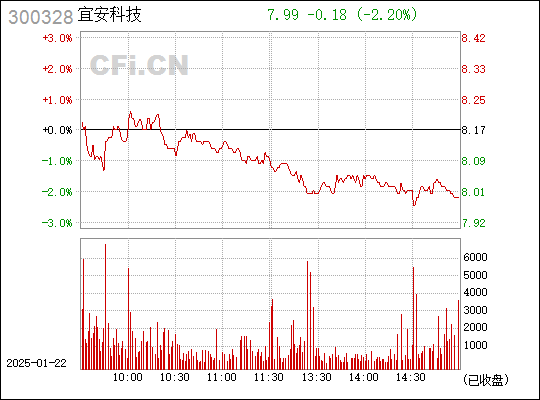 探索宜安科技股吧，解碼300328背后的故事，宜安科技股吧深度解析，解碼股票背后的故事 300328股研究探索