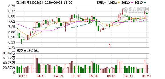 隆華科技股吧，探索前沿科技，共創(chuàng)未來價值，隆華科技股吧，探索前沿科技，攜手共創(chuàng)未來價值