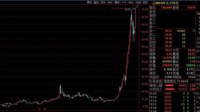 永太科技股票行情深度解析，永太科技股票行情全面解析