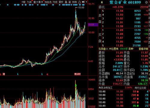 紫金礦業(yè)股票（代碼，601988）最新消息全面解析，紫金礦業(yè)（代碼，601988）股票最新消息全面解析報告