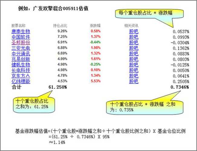 基金實時估值查詢，掌握投資動態(tài)，洞悉市場變化，基金實時估值查詢，洞悉投資動態(tài)與市場變化