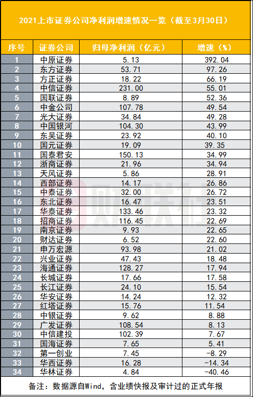 中國(guó)證券公司一覽表，深度解析中國(guó)的證券市場(chǎng)，中國(guó)證券市場(chǎng)深度解析，證券公司一覽表