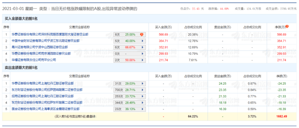 東方財富網(wǎng)旗下股吧熱議，揭秘代碼為002256的股票投資潛力與趨勢分析，東方財富網(wǎng)股吧熱議，揭秘代碼為002256股票的投資潛力與趨勢展望