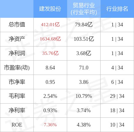 澳門 第315頁