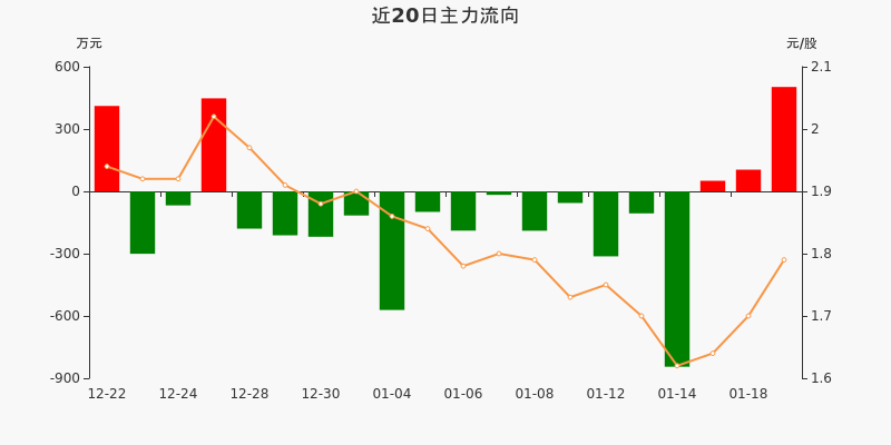 ST新海股票，深度解析與前景展望，ST新海股票，深度解析及前景展望