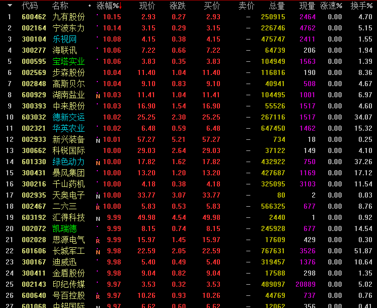 關(guān)于股票行情分析，探討代碼為002765的股票走勢(shì)，股票行情分析，代碼為002765的股票走勢(shì)探討