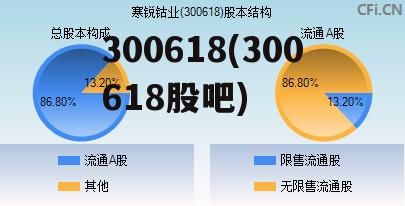 關(guān)于股票300684的最新股價(jià)信息，股票300684最新股價(jià)動(dòng)態(tài)