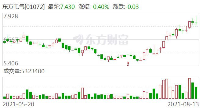 東方電氣最新消息，引領(lǐng)行業(yè)前沿，展現(xiàn)技術(shù)實力，東方電氣最新動態(tài)，引領(lǐng)行業(yè)前沿，展現(xiàn)卓越技術(shù)實力