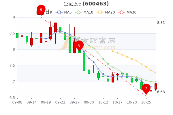 空港股份，探索航空領(lǐng)域的新高地，空港股份，探索航空領(lǐng)域新高地之旅