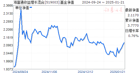 關(guān)于519003基金今天凈值的全面解析，全面解析，今日519003基金凈值概況