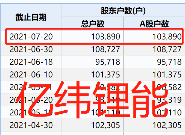 億緯鋰能股吧——探究新能源領(lǐng)域的明星企業(yè)，億緯鋰能，新能源領(lǐng)域的明星企業(yè)探究