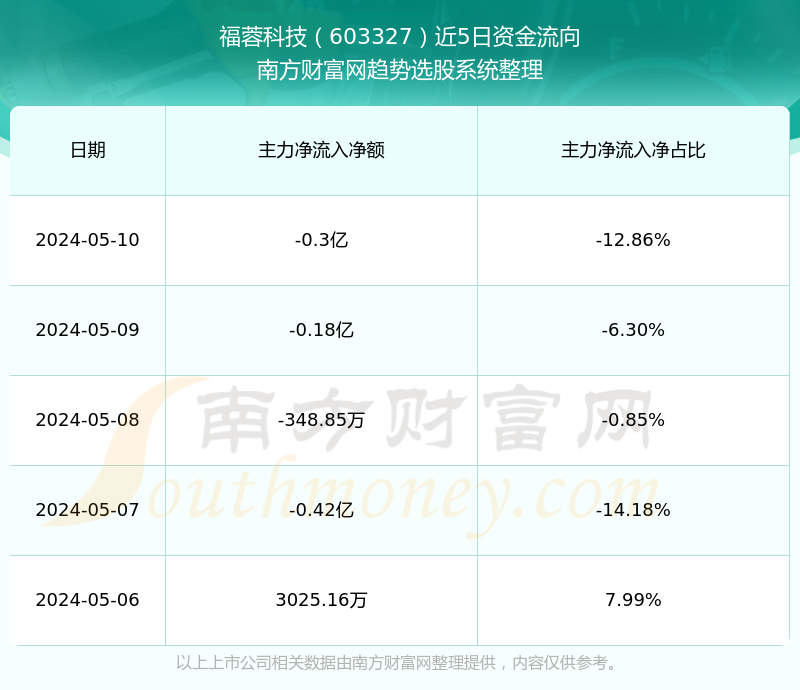 關(guān)于股票行情分析，探索603327股票的動(dòng)態(tài)與前景展望，股票行情分析，探索603327股票動(dòng)態(tài)與未來(lái)前景展望