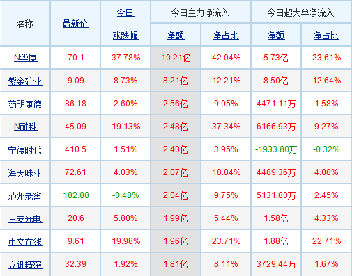 股票市場中的明星股，代碼為002750的股票分析，明星股代碼002750深度解析，股票市場的璀璨之星