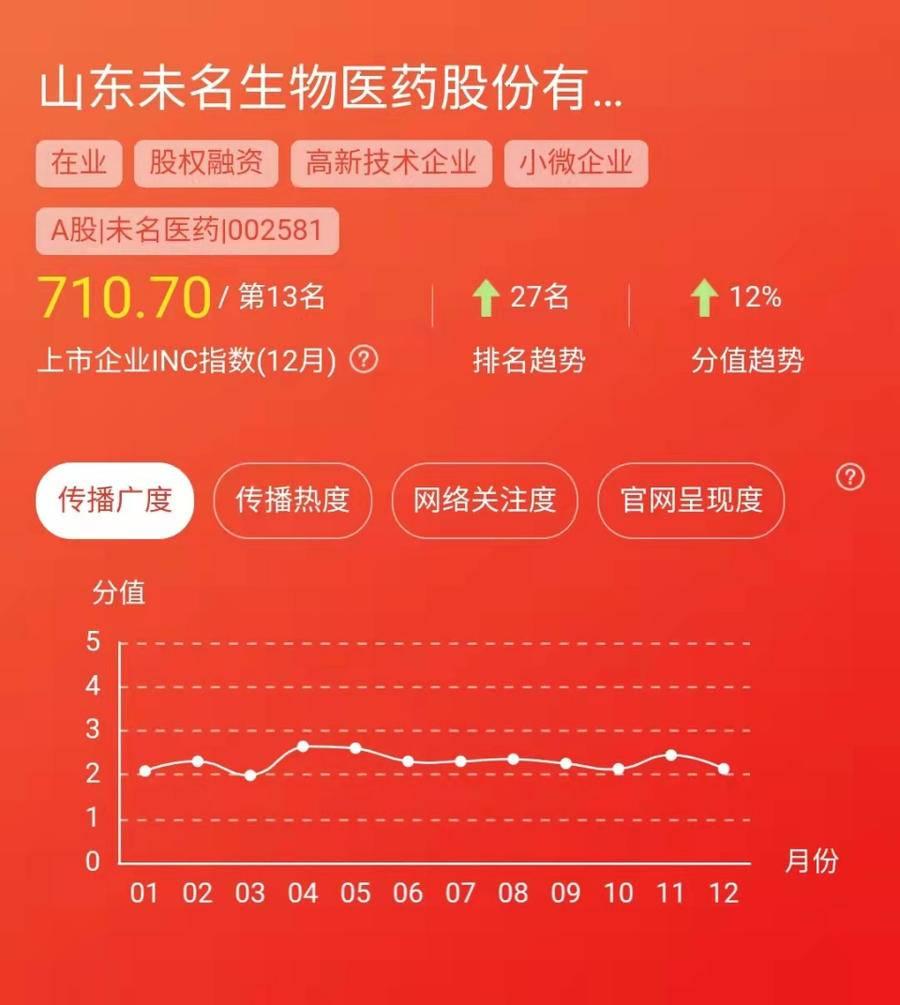 揭秘未來(lái)潛力股，2021年有望翻倍增長(zhǎng)的牛股名單揭曉，揭秘未來(lái)翻倍增長(zhǎng)潛力股名單，牛股展望2021年翻倍增長(zhǎng)機(jī)遇！