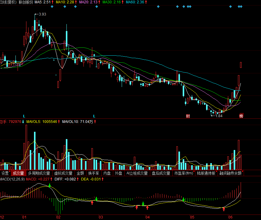 關于股票行情分析，探索300063股票的最新動態(tài)，股票行情分析，揭秘最新動態(tài)，聚焦股票行情探索300063股票走勢