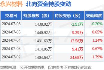 關(guān)于永興材料股吧的探討——代碼002756的獨(dú)特魅力，永興材料股吧熱議，代碼002756的獨(dú)特魅力探討