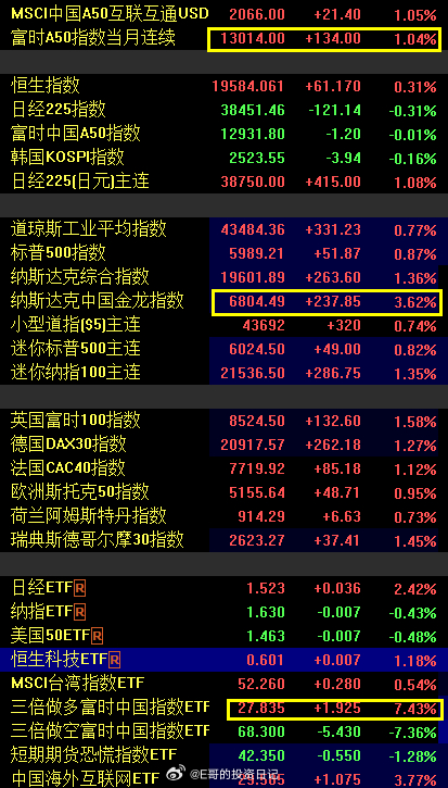 富時A50指數(shù)，探索前沿市場的關鍵指標，富時A50指數(shù)，引領前沿市場的關鍵指標