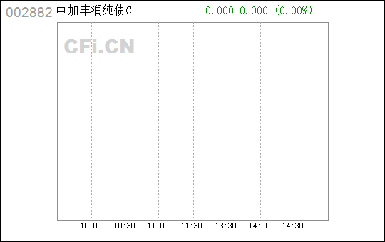 揭秘股市神秘代碼，深入了解002882股票，揭秘股市神秘代碼，深入解析002882股票走勢與策略