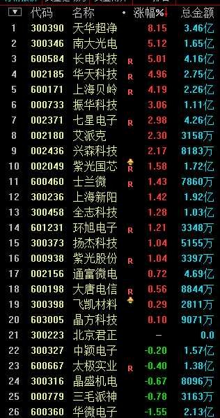 關(guān)于股票600304的全面解析，股票600304全面解析與解讀