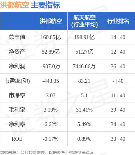 洪都航空股票（股票代碼，600316）深度解析與前景展望，洪都航空股票（股票代碼，600316）深度解析及未來前景展望