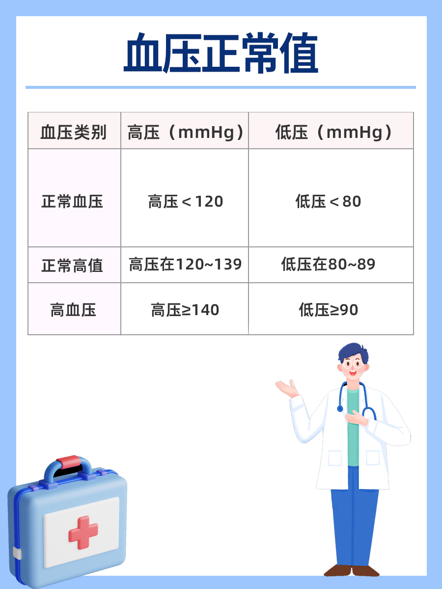 血壓正常范圍，了解并維護你的心血管健康，了解并維護心血管健康，血壓正常范圍的重要性