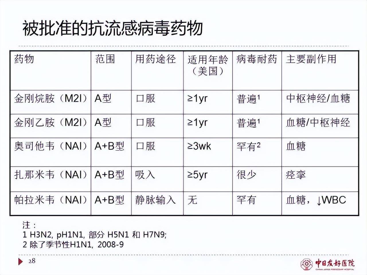 流感治療，探索更有效的藥物選擇，流感治療，探索更高效的藥物選擇