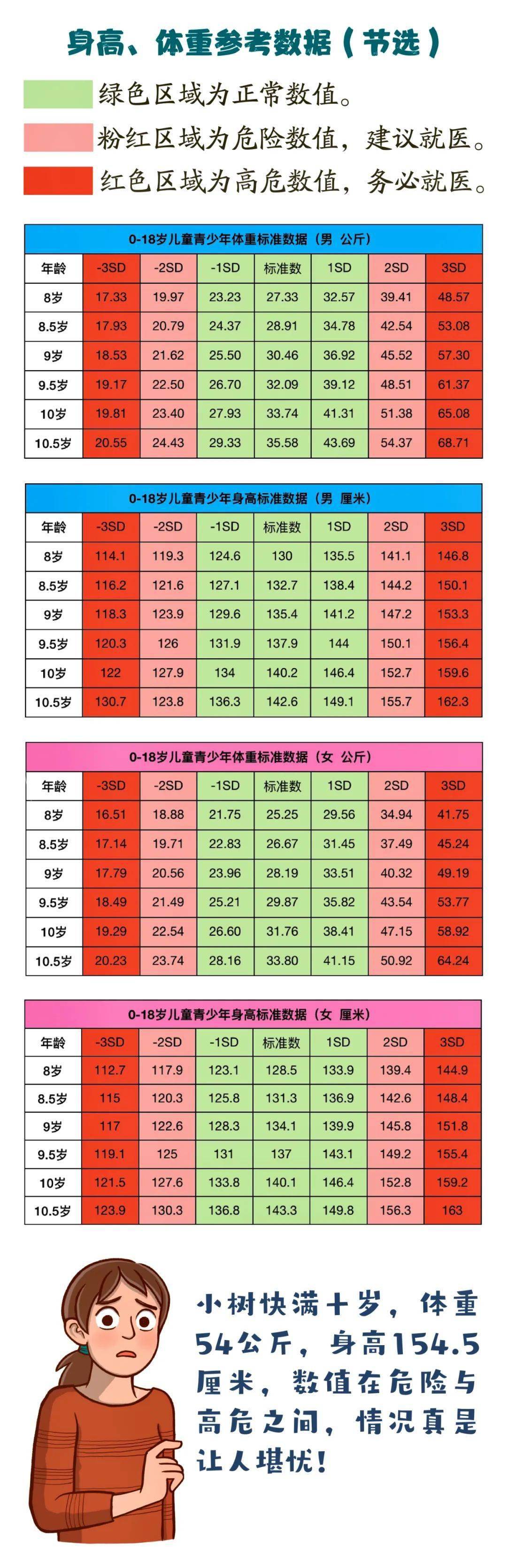 骨齡對(duì)照表，了解青少年骨骼發(fā)育的必經(jīng)之路（10-16歲），骨齡對(duì)照表，青少年骨骼發(fā)育的指南（10-16歲詳解）