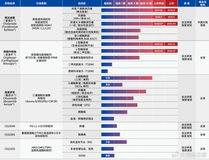 最難治的腫瘤排名表及其相關(guān)概述，最難治的腫瘤排名及概述，了解這些威脅生命的疾病