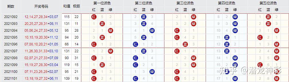 新澳門紅藍(lán)綠波數(shù)字對(duì)照表，探索與解析，新澳門紅藍(lán)綠波數(shù)字對(duì)照表解析探索