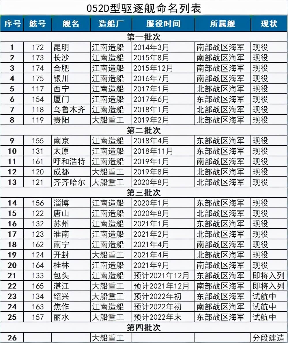 河南軍艦命名一覽表——探尋航海英雄的榮耀印記，河南軍艦命名一覽表，探尋航海英雄的榮耀印記之旅