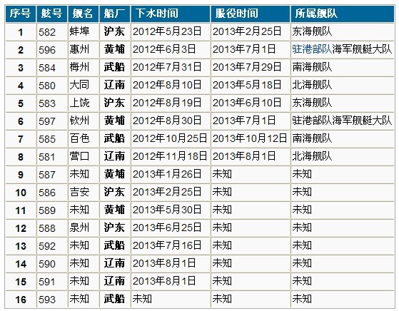 中國海軍力量展現(xiàn)，22艘056型護(hù)衛(wèi)艦一覽表，中國海軍力量展示，22艘056型護(hù)衛(wèi)艦全面解析