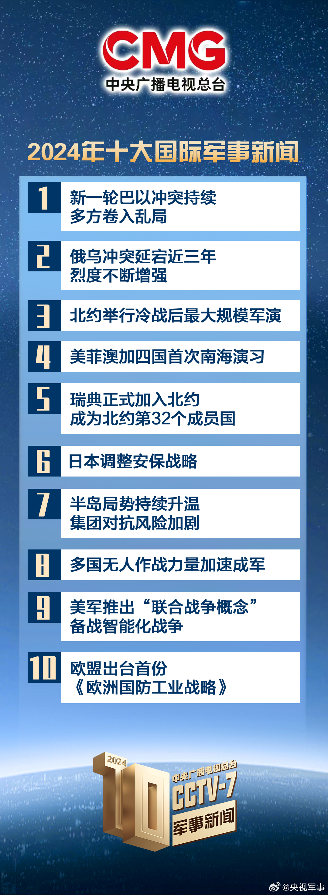 國(guó)際新聞最新消息軍事概覽，國(guó)際軍事新聞概覽最新消息