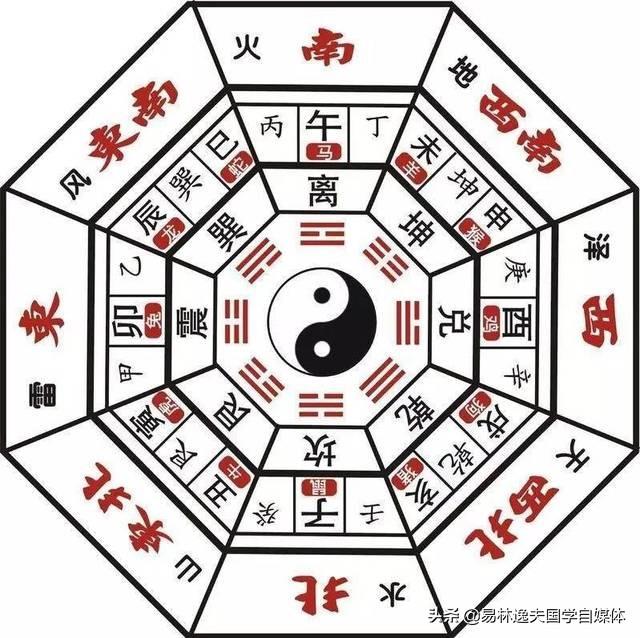 八卦圖解，探尋神秘的符號(hào)與文化的交融，八卦圖解，探尋神秘符號(hào)與文化交融的奧秘