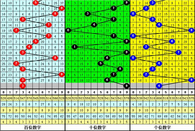 SEO奧秘探索