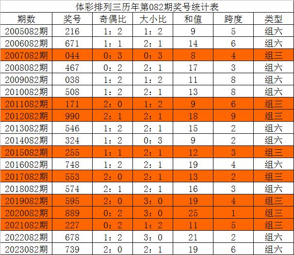 曾夫人網(wǎng)平特三連，揭秘背后的故事與SEO策略，曾夫人網(wǎng)絡(luò)三連冠背后的故事與SEO策略揭秘