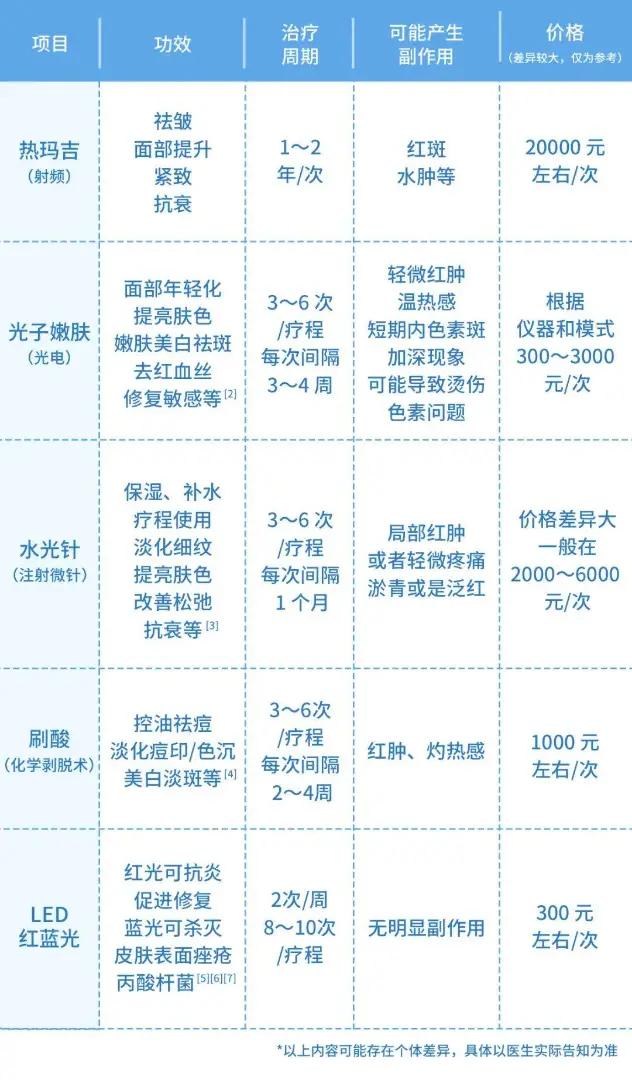 最新激光美白價格表詳解，專業(yè)美白，優(yōu)質體驗，最新激光美白價格表，專業(yè)美白，優(yōu)質體驗全面解析