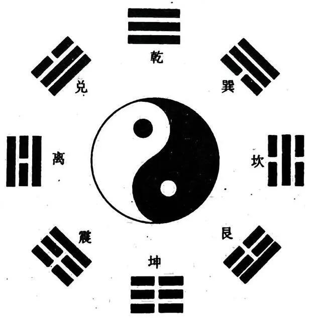 先天八卦與后天八卦的區(qū)別，揭示易經(jīng)中的奧秘，易經(jīng)奧秘揭秘，先天八卦與后天八卦的區(qū)別探討